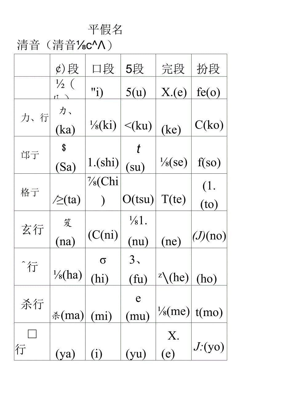 五十音图表 平假名和片假名表-五十音 ra片假名.docx_第1页