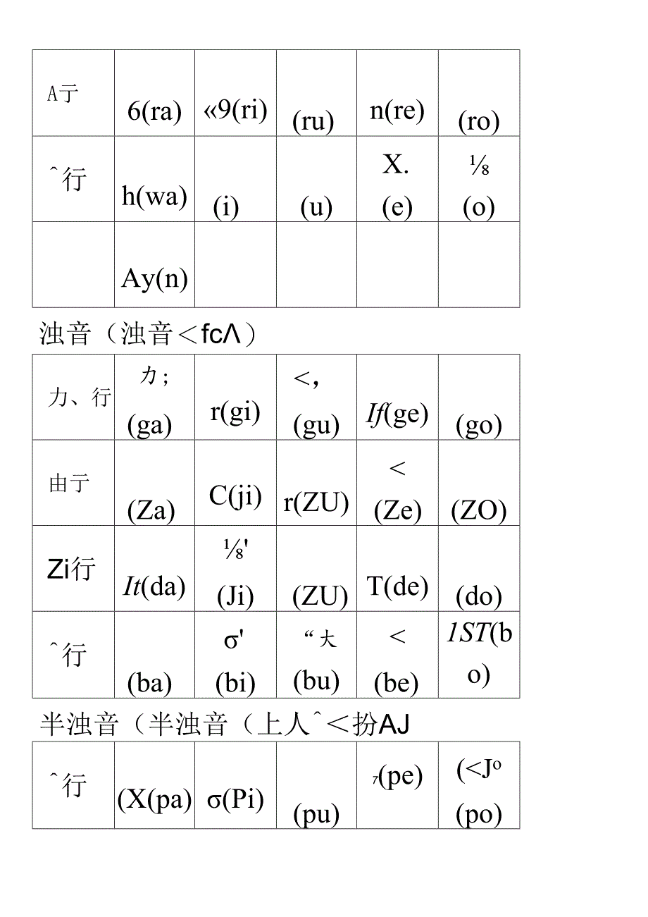 五十音图表 平假名和片假名表-五十音 ra片假名.docx_第2页