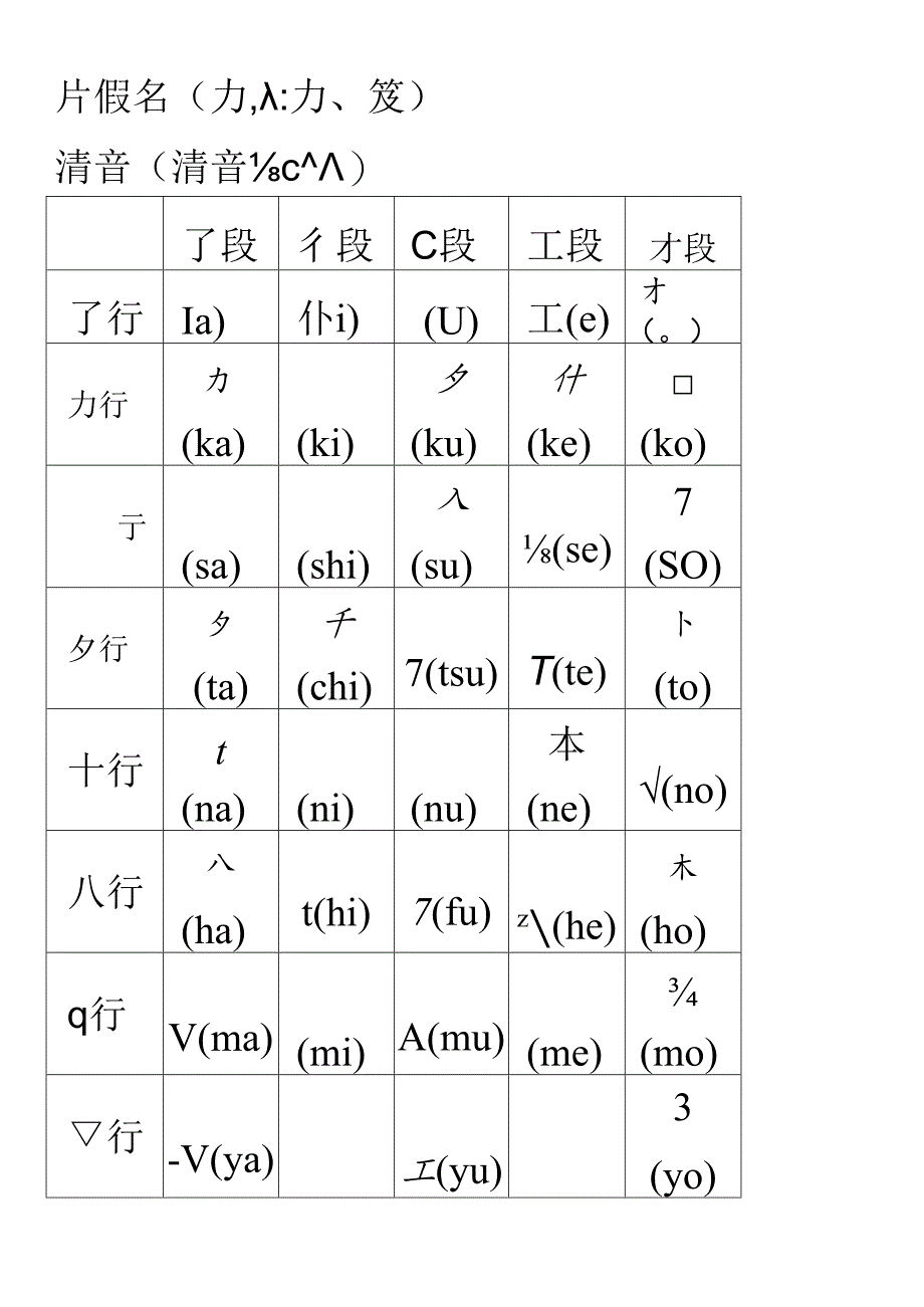 五十音图表 平假名和片假名表-五十音 ra片假名.docx_第3页