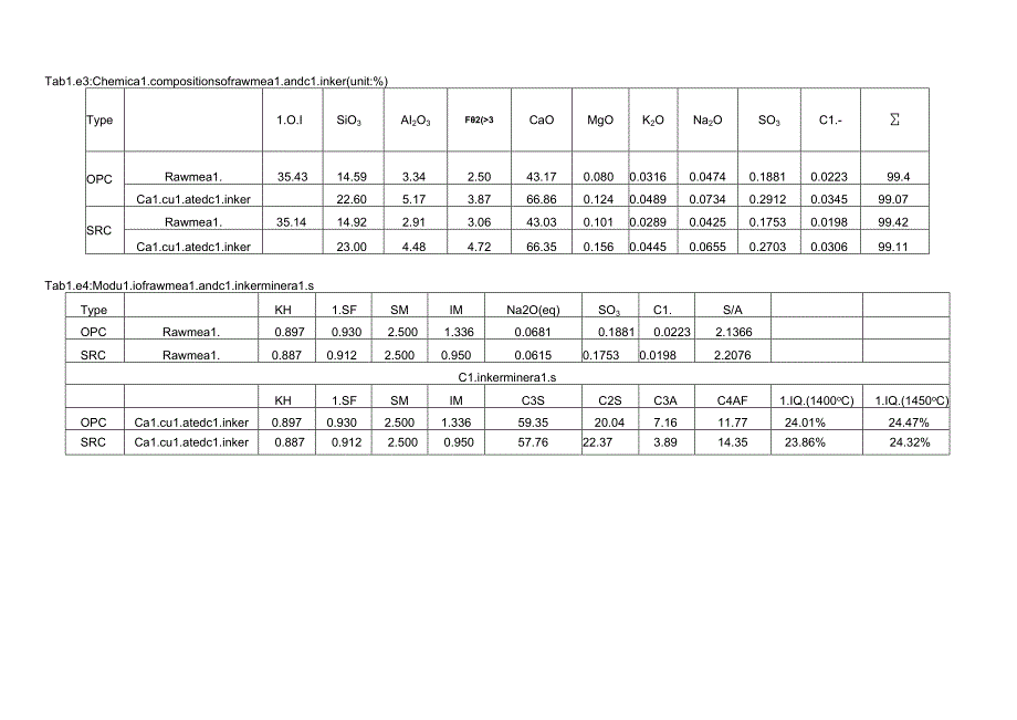 AYCC 4000td水泥厂生产计划.docx_第2页