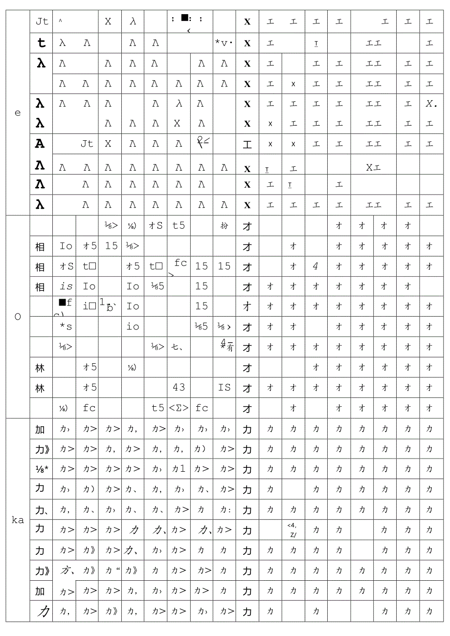 五十音图练习表.docx_第2页