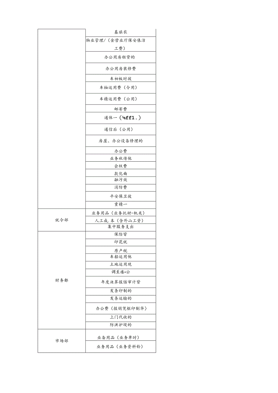 二零零九年财务预算管理办法.docx_第2页