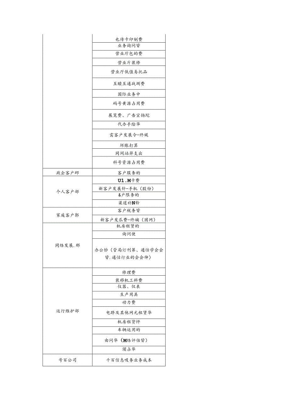 二零零九年财务预算管理办法.docx_第3页