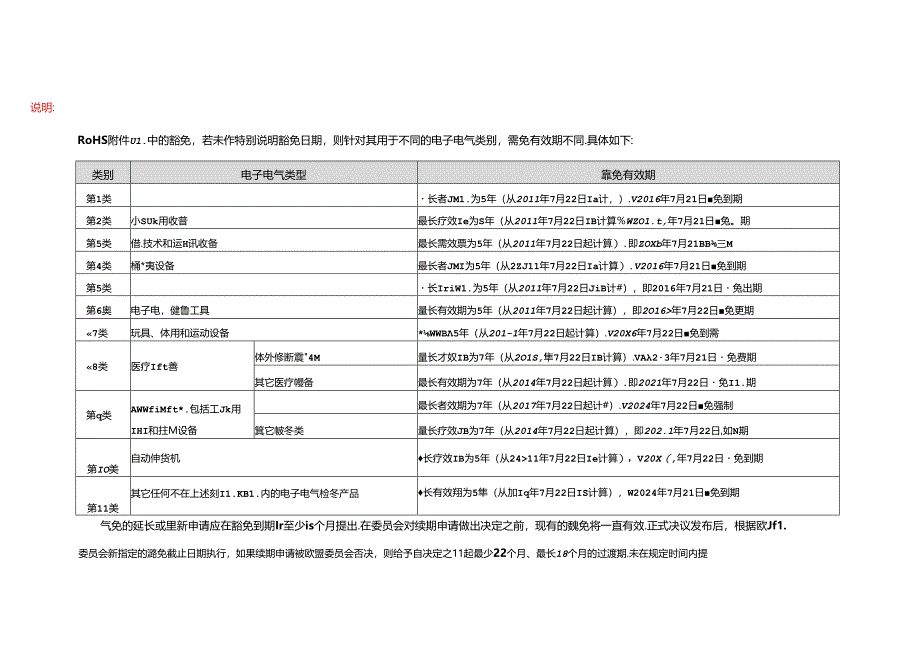 2011 65 EU 指令 附件 III 中的豁免 RoHS Annex III.docx_第2页