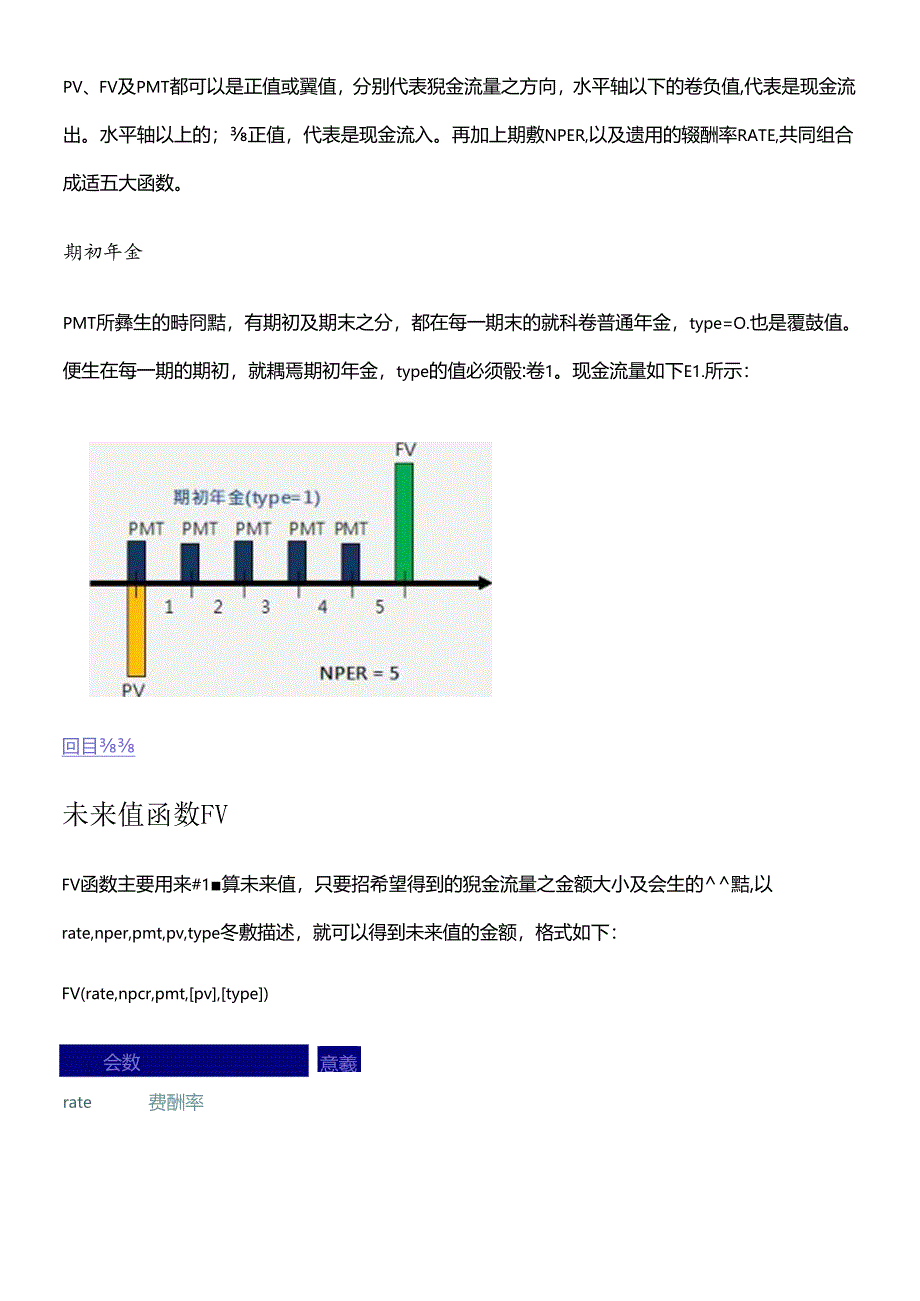 Excel五大财务函数汇整.docx_第3页