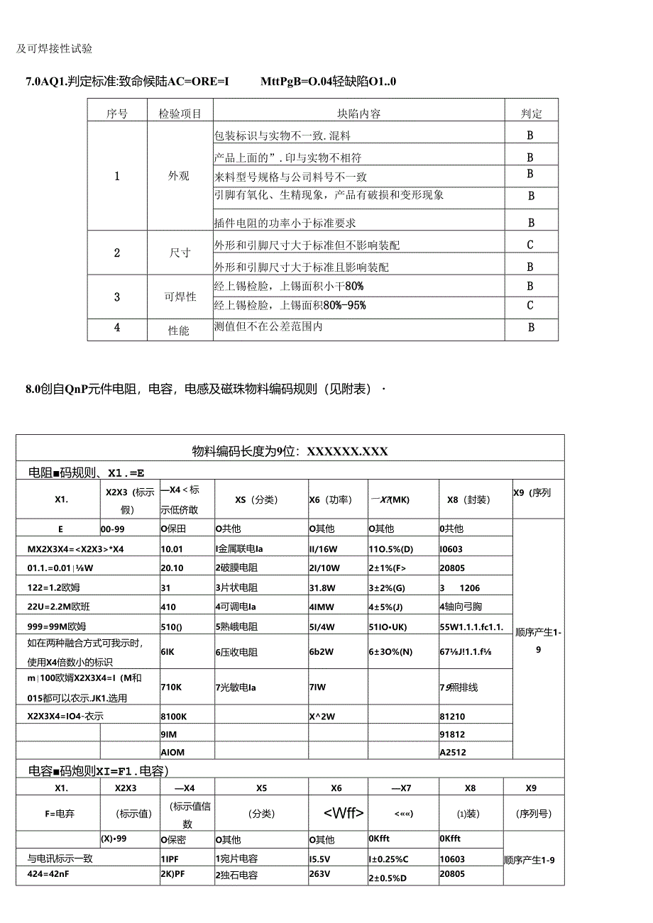 CRPG-WI-021 CHIP元件检验规范（R&C%L).docx_第2页