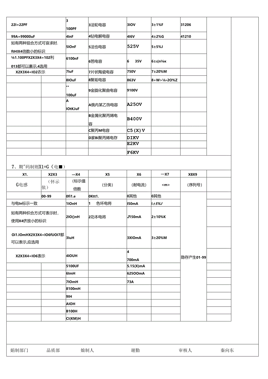 CRPG-WI-021 CHIP元件检验规范（R&C%L).docx_第3页