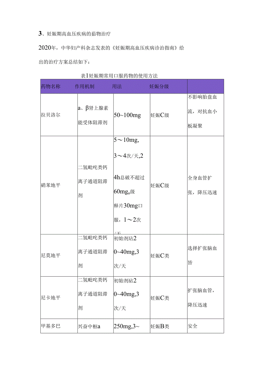 2024妊娠期高血压疾病降压治疗药物（附图表）.docx_第2页