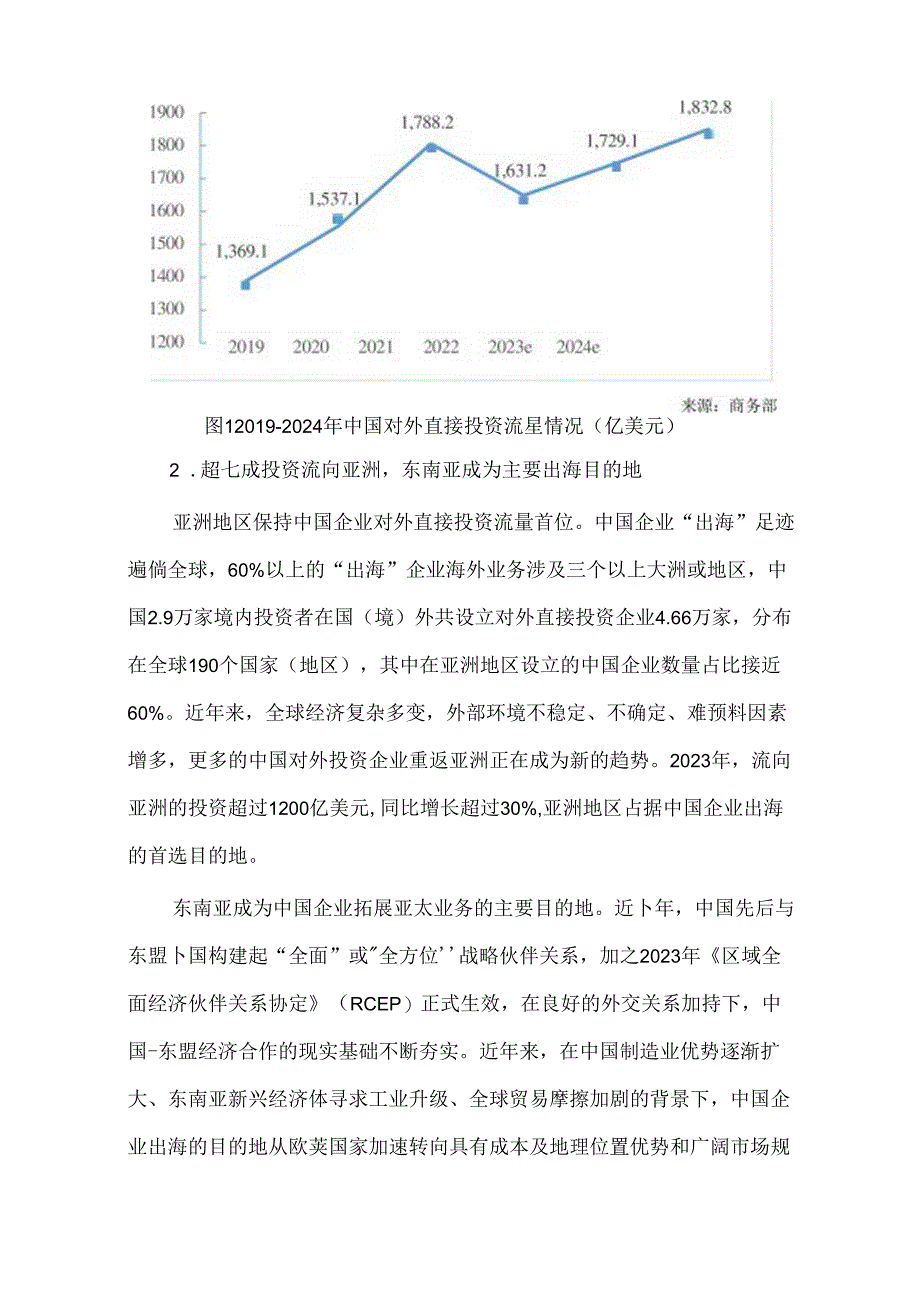 中资出海企业数字化发展（亚太）蓝皮报告（2024年）.docx_第2页