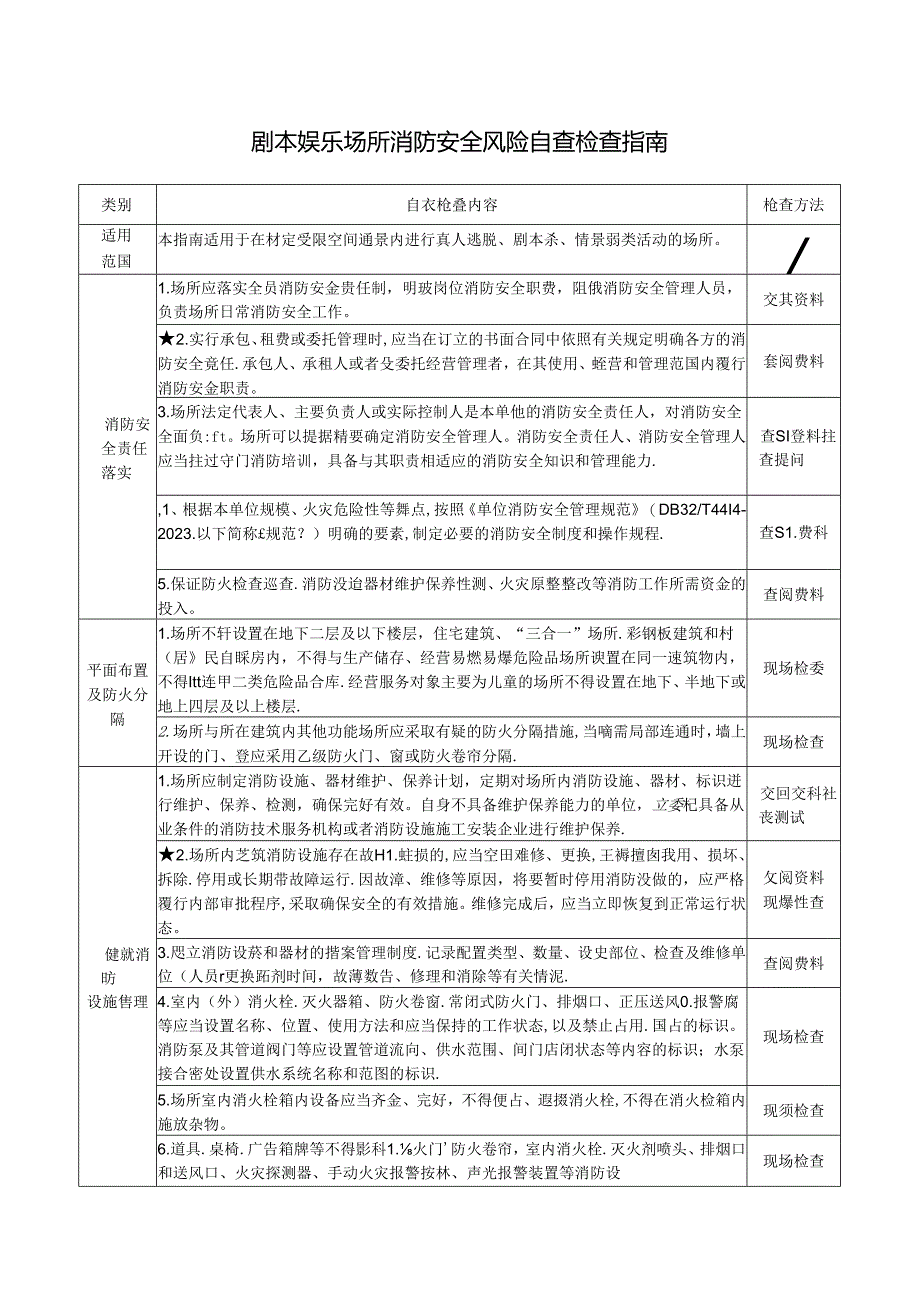 07 剧本娱乐场所消防安全风险自查检查指南.docx_第1页