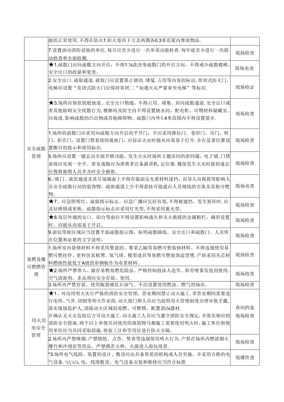 07 剧本娱乐场所消防安全风险自查检查指南.docx_第2页