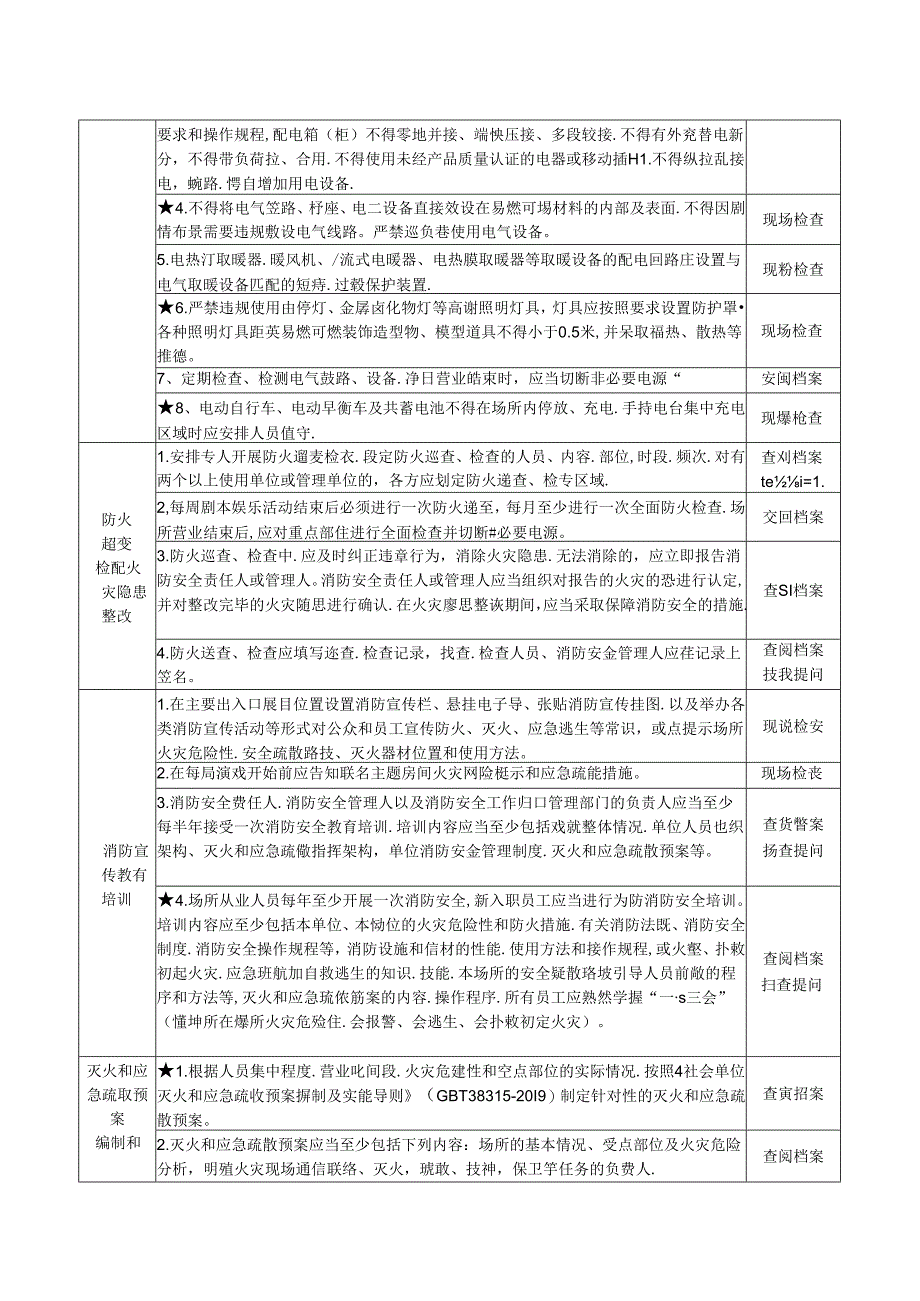 07 剧本娱乐场所消防安全风险自查检查指南.docx_第3页