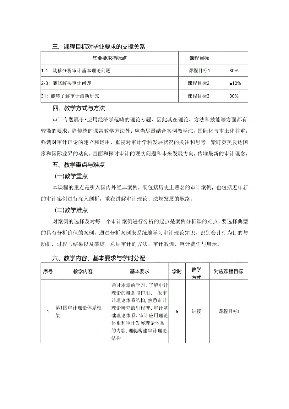 0423S15006-审计专题-2023版人才培养方案课程教学大纲.docx_第2页