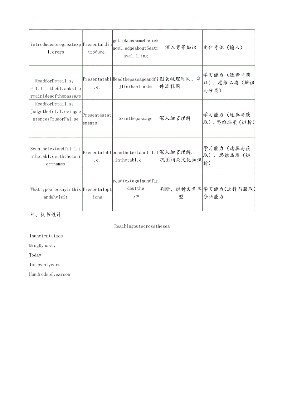 人教版 选择性必修四 Unit 3 Reaching out across the sea 教学设计.docx_第3页