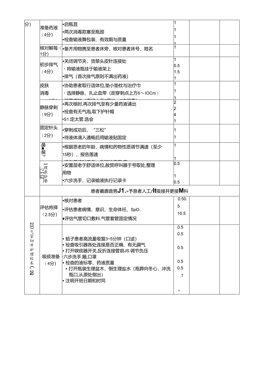 临床护理技术操作评分标准.docx_第2页