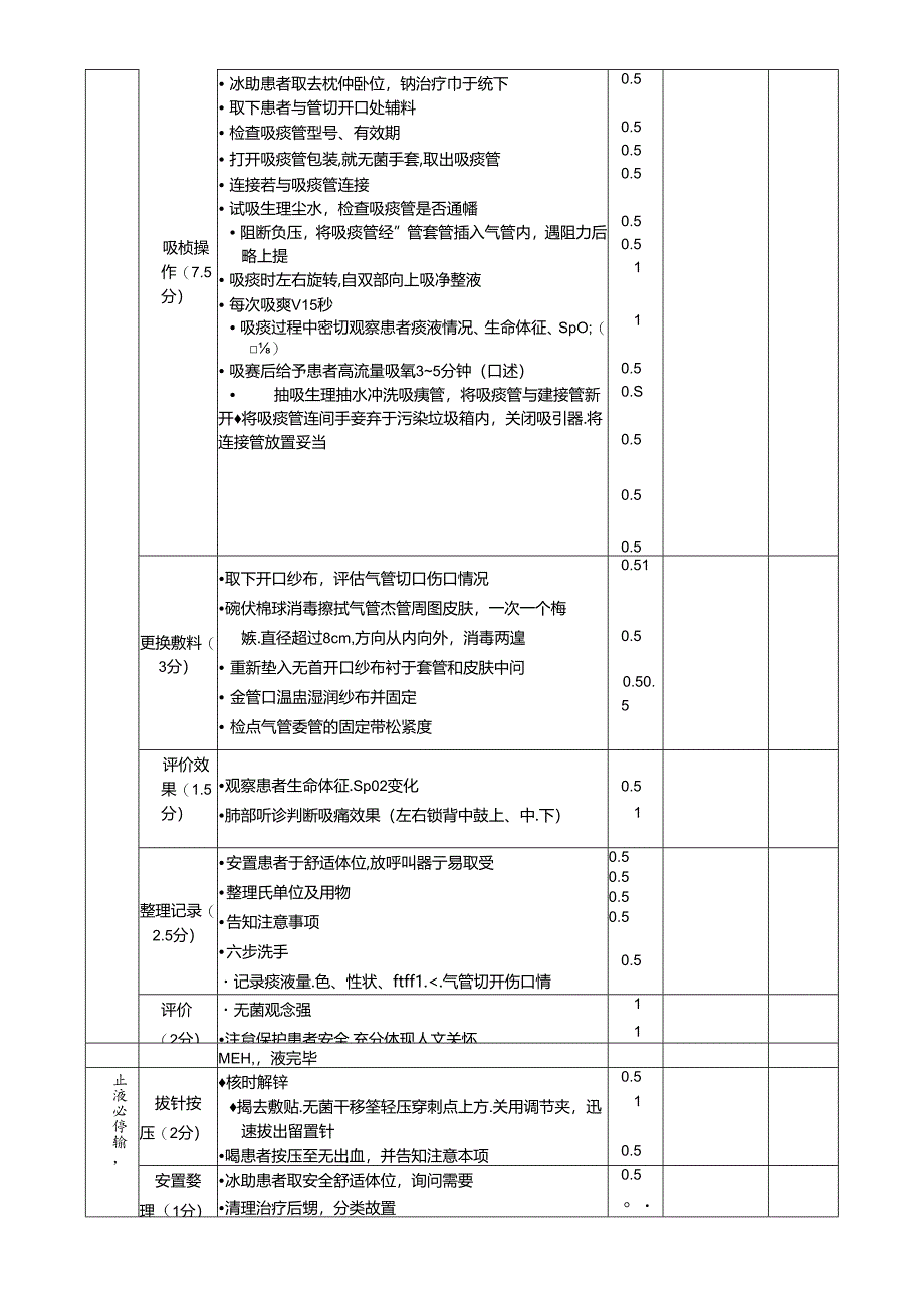 临床护理技术操作评分标准.docx_第3页