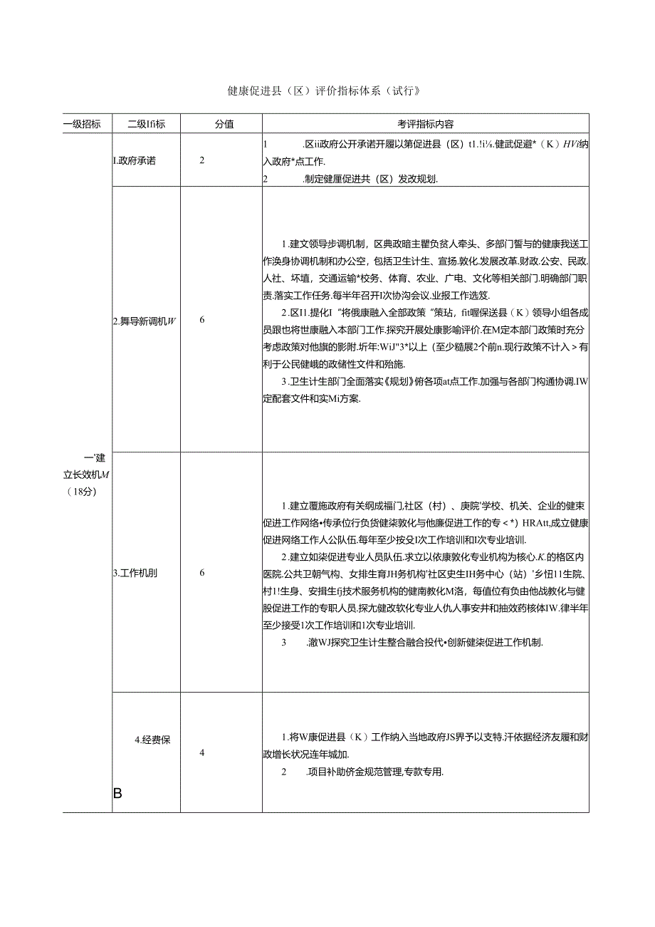 健康促进区项目建设考评指标任务分解表.docx_第2页