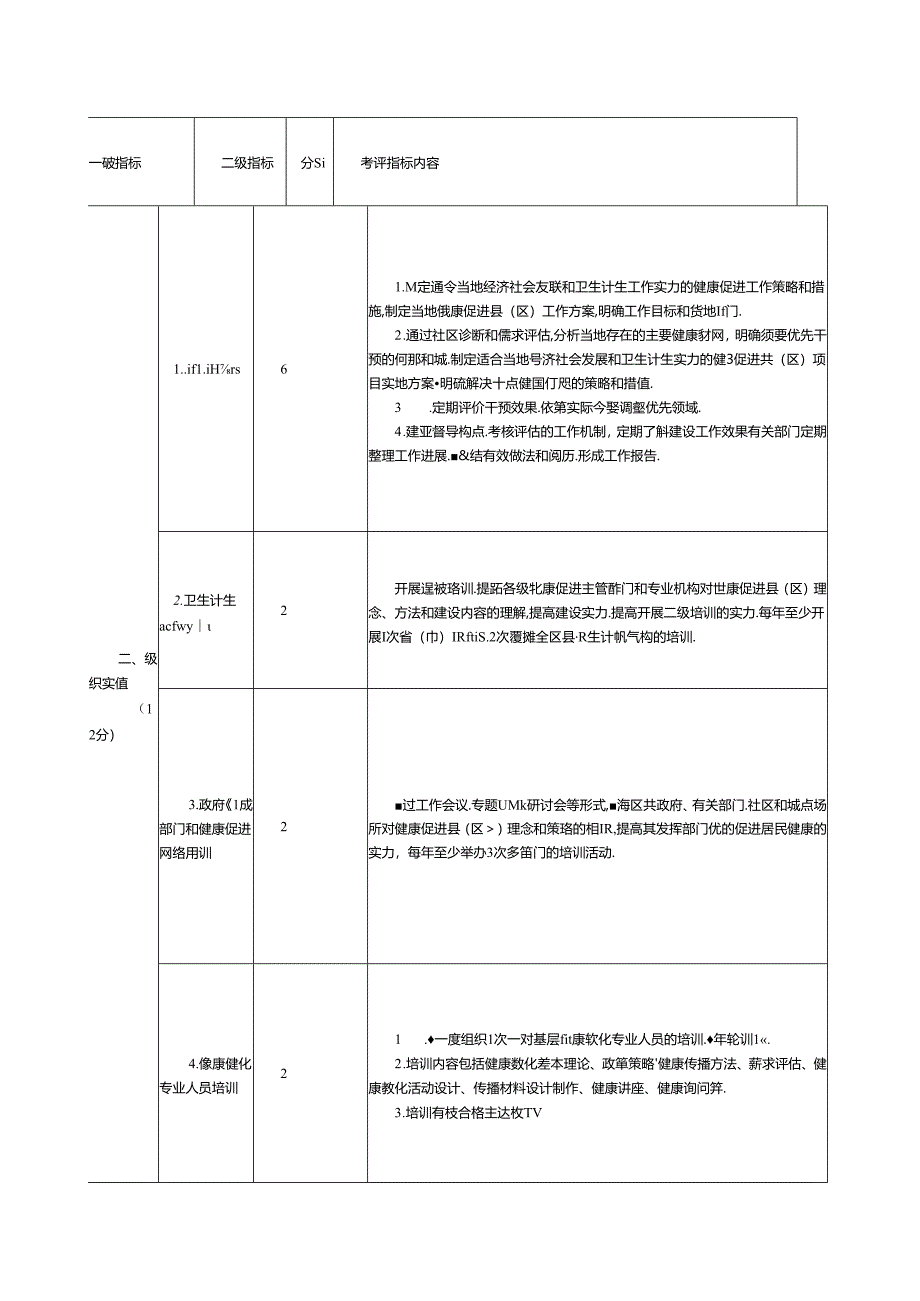 健康促进区项目建设考评指标任务分解表.docx_第3页