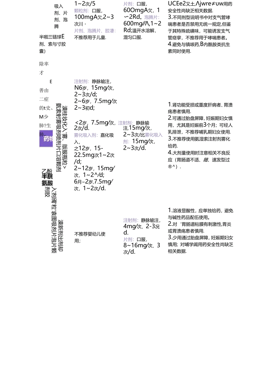 临床氨溴索、溴己新、乙酰半胱氨酸临床应用区别及联用.docx_第2页