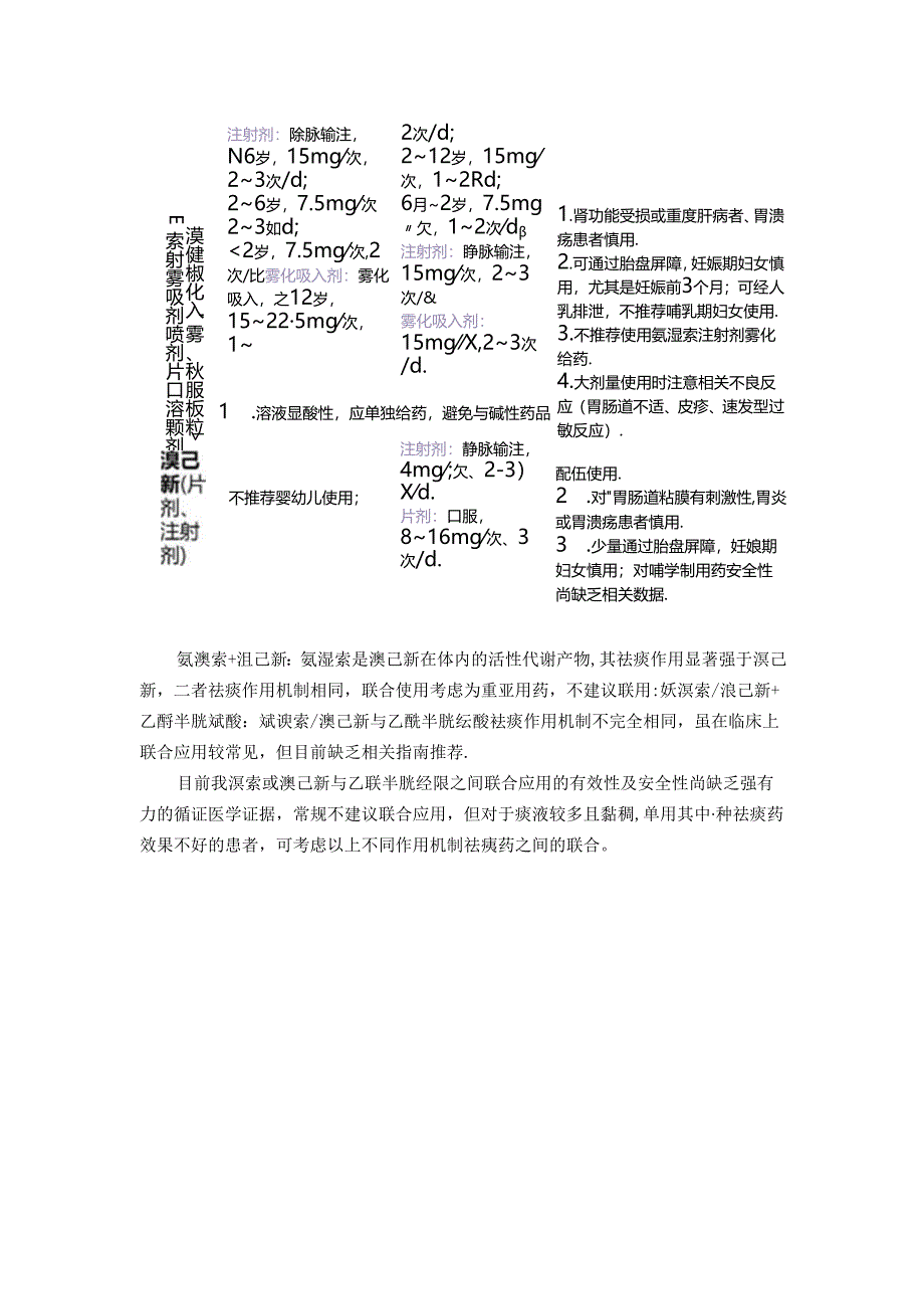 临床氨溴索、溴己新、乙酰半胱氨酸临床应用区别及联用.docx_第3页