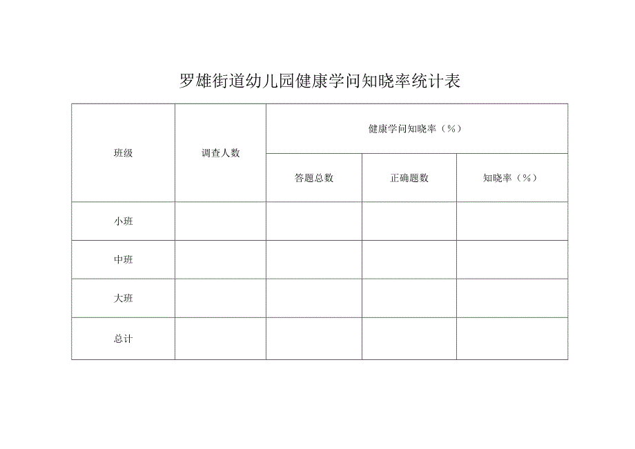 健康知识知晓率统计表.docx_第1页