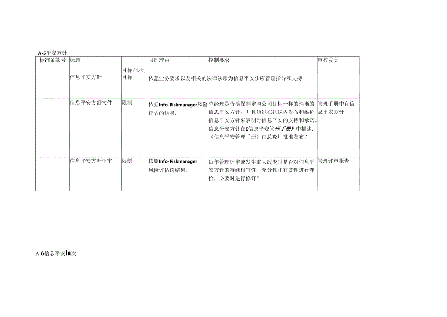 信息安全内部审核检查表.docx_第2页