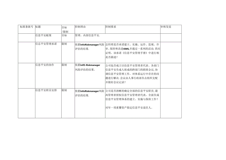 信息安全内部审核检查表.docx_第3页