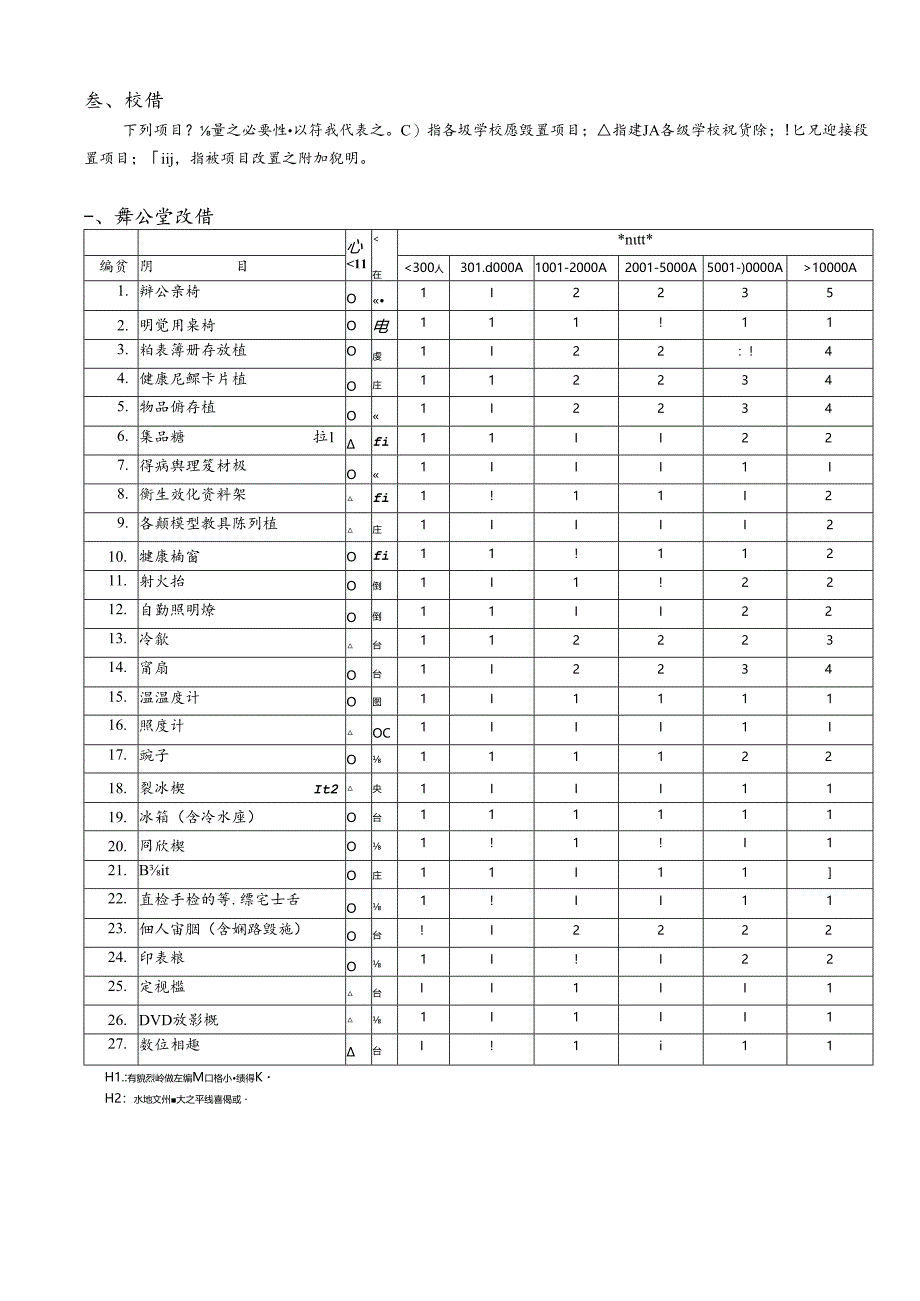 健康中心设备标准现况调查表.docx_第2页