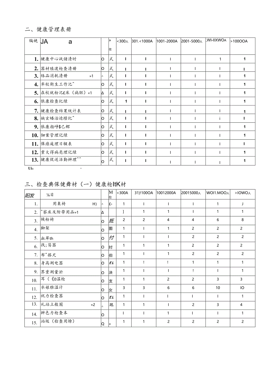 健康中心设备标准现况调查表.docx_第3页