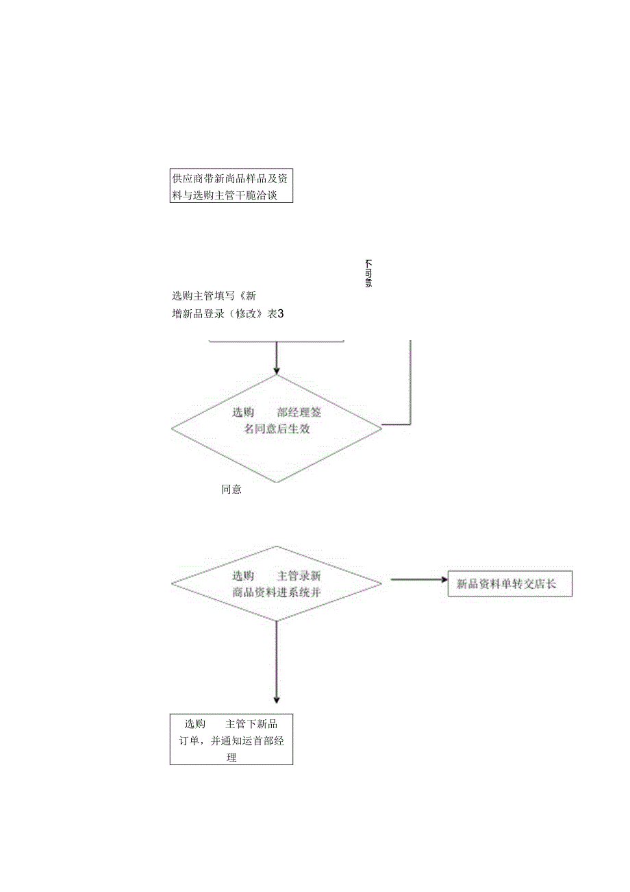 便利店标准采购业务流程图剖析.docx_第3页