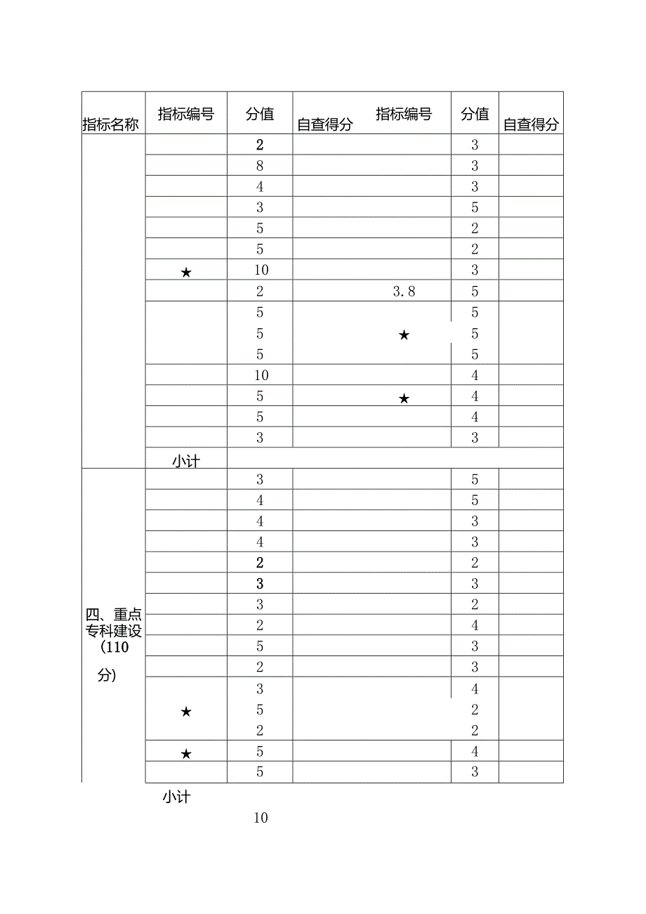 二级中医医院等级复评自查评分表(空白).docx_第2页