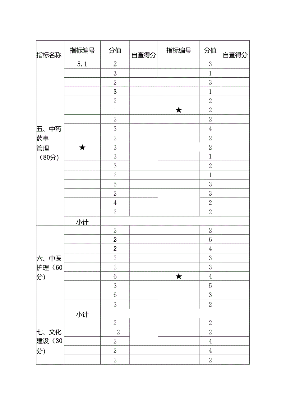 二级中医医院等级复评自查评分表(空白).docx_第3页