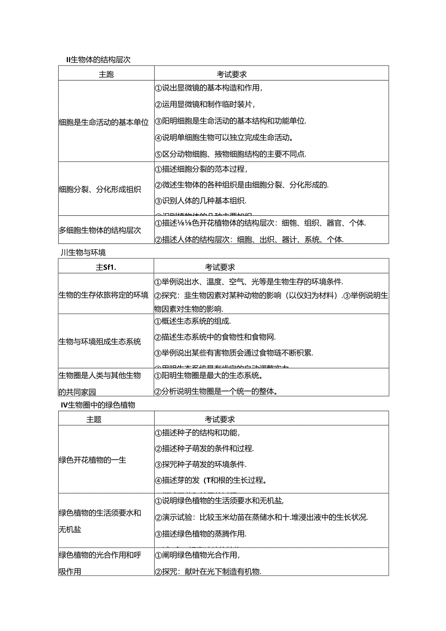 2024年大庆初中二年级学业水平考试.docx_第2页