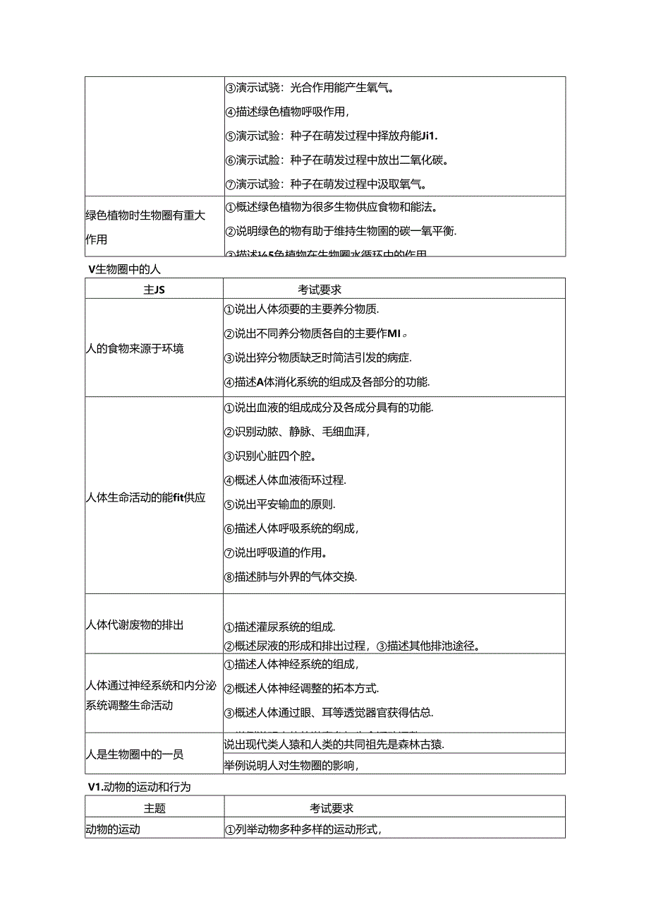 2024年大庆初中二年级学业水平考试.docx_第3页