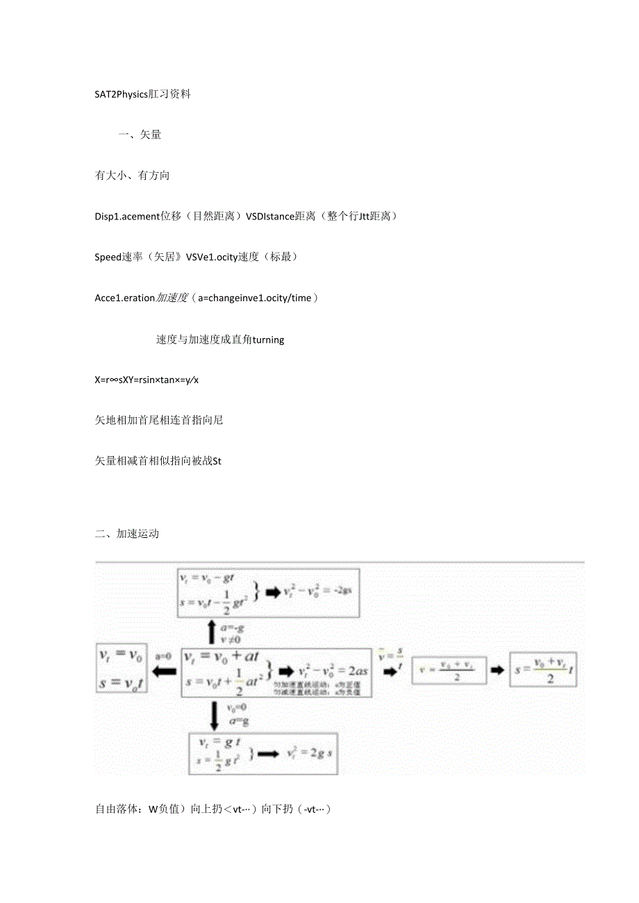 2024年SAT2-Physics-知识点整理.docx_第1页