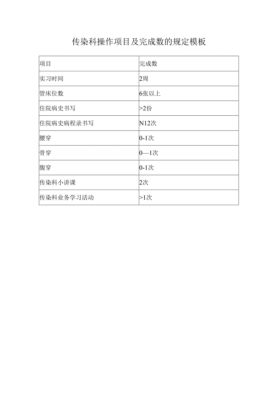 传染科操作项目及完成数的规定模板.docx_第1页