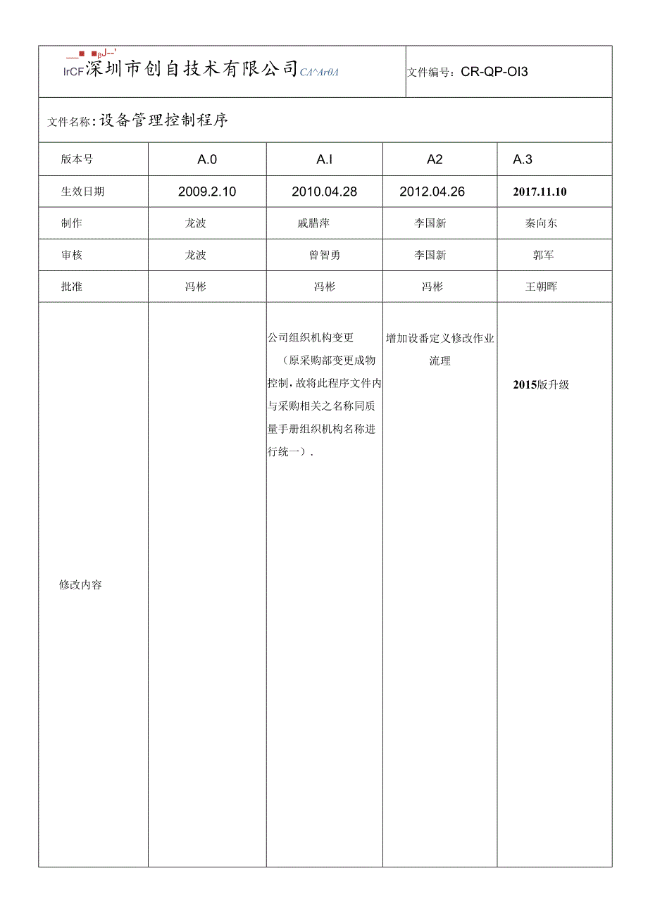 CR-QP-013 设备管理控制程序20230616.docx_第1页