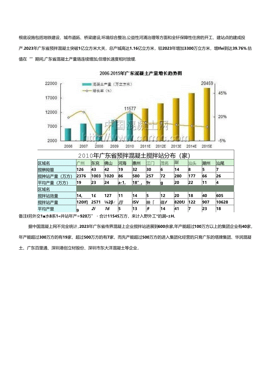 2023年广东省混凝土市场调查报告.docx_第2页