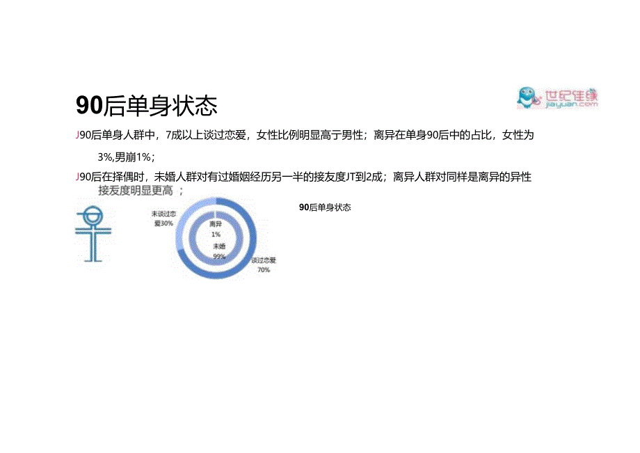 中国男女婚恋观系列调查之90后婚恋观-20页-【未来营销实验室】.docx_第2页