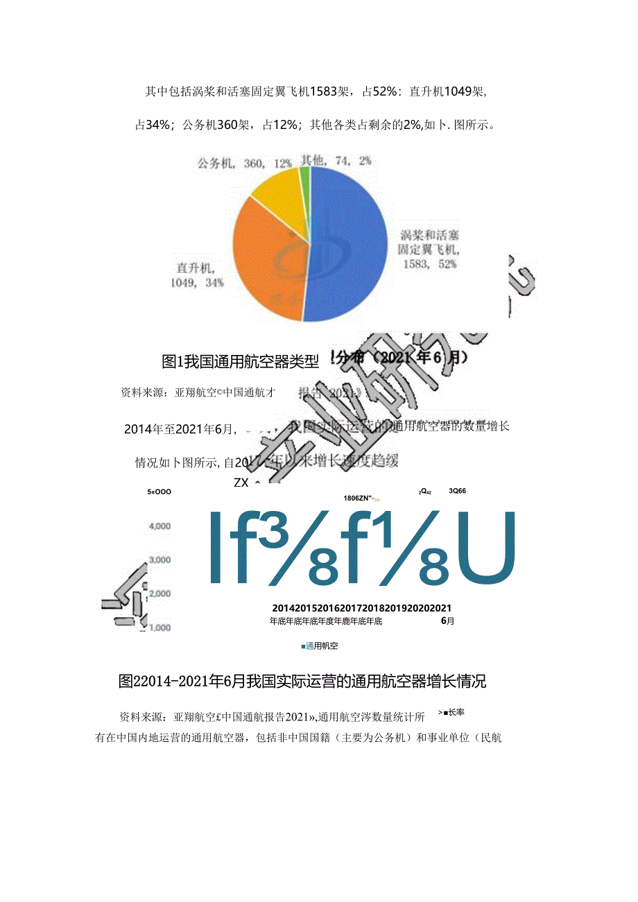 2024通用航空行业研究报告.docx_第3页