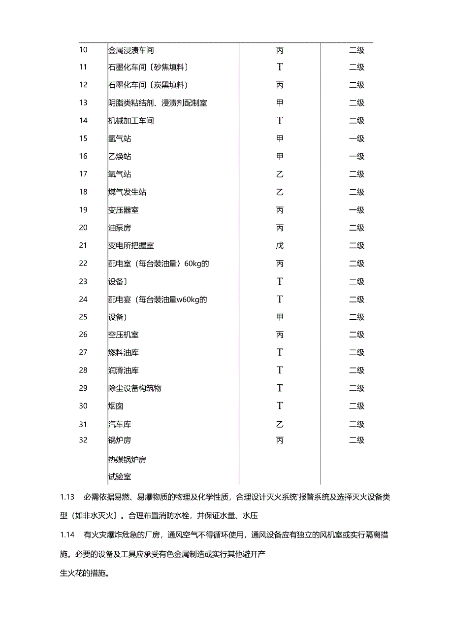 2023年新版劳动防护用品选用规则25页.docx_第3页