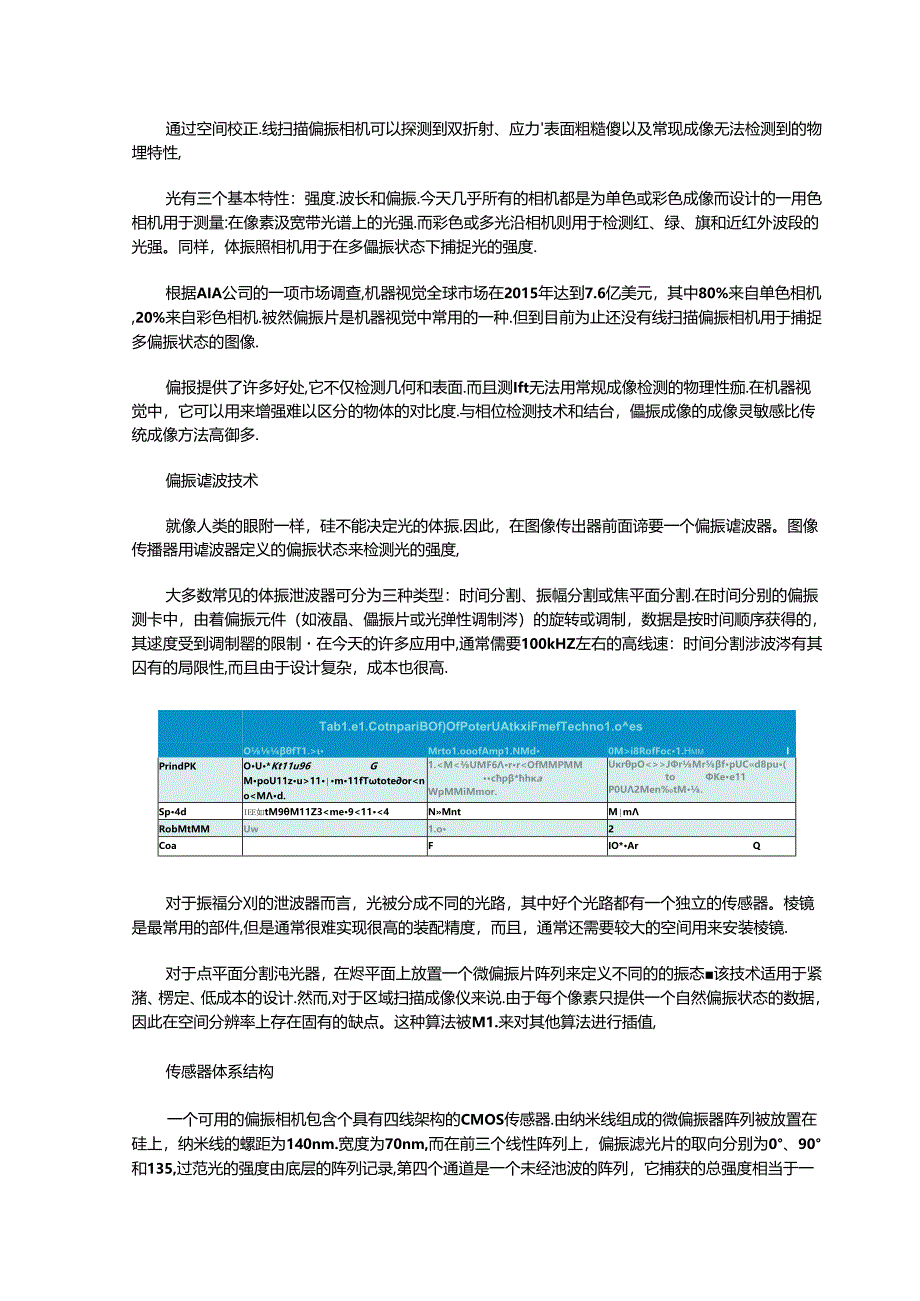 偏振成像的基本原理和优点.docx_第1页