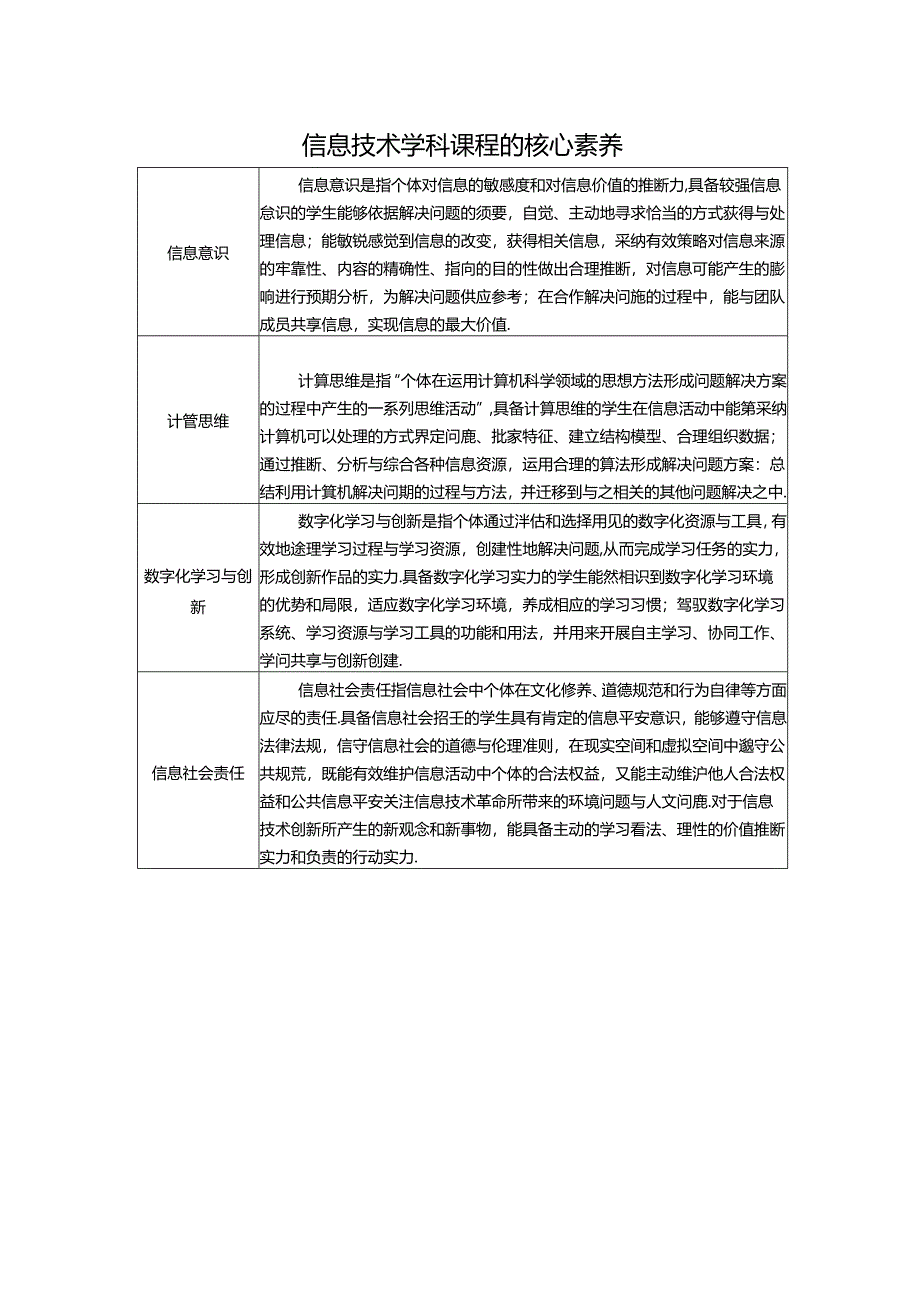 信息技术学科课程的核心素养.docx_第1页