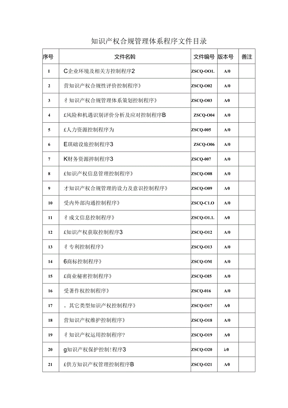 2023版29490-2023企业知识产权合规管理体系程序文件.docx_第3页