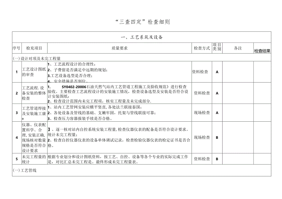 三查四定表.docx_第1页