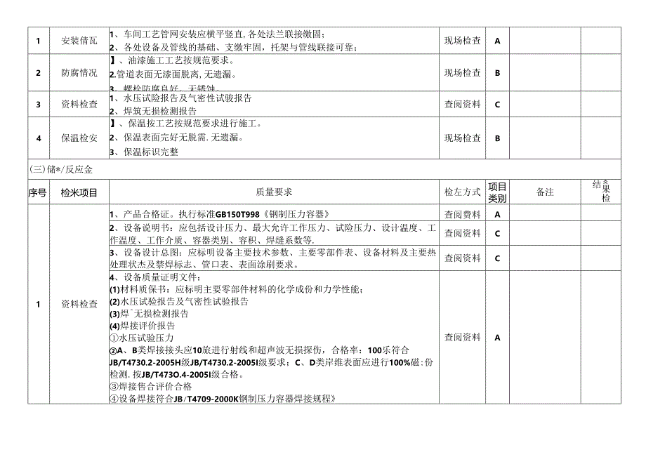 三查四定表.docx_第2页