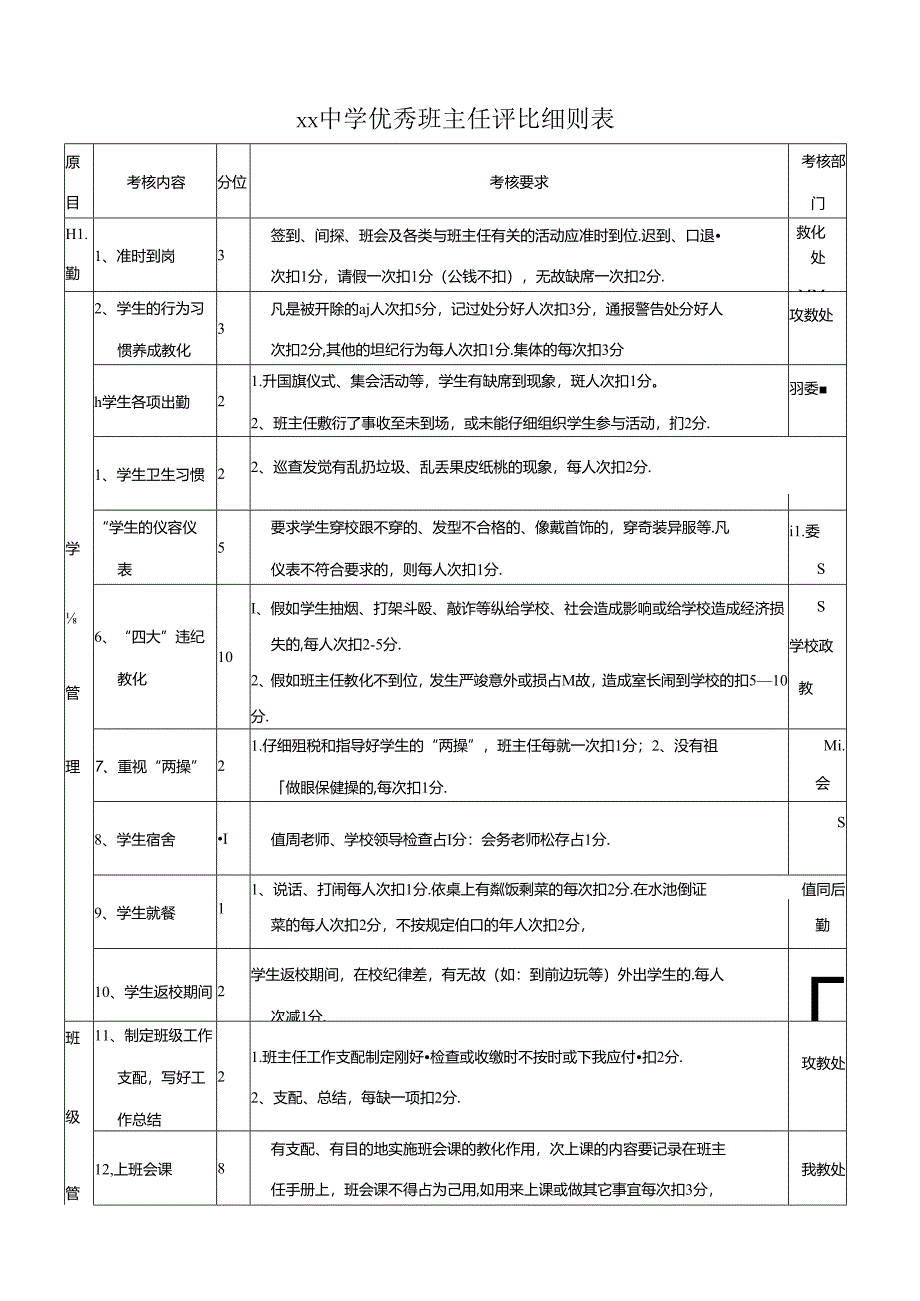 优秀班主任评比细则表.docx_第1页