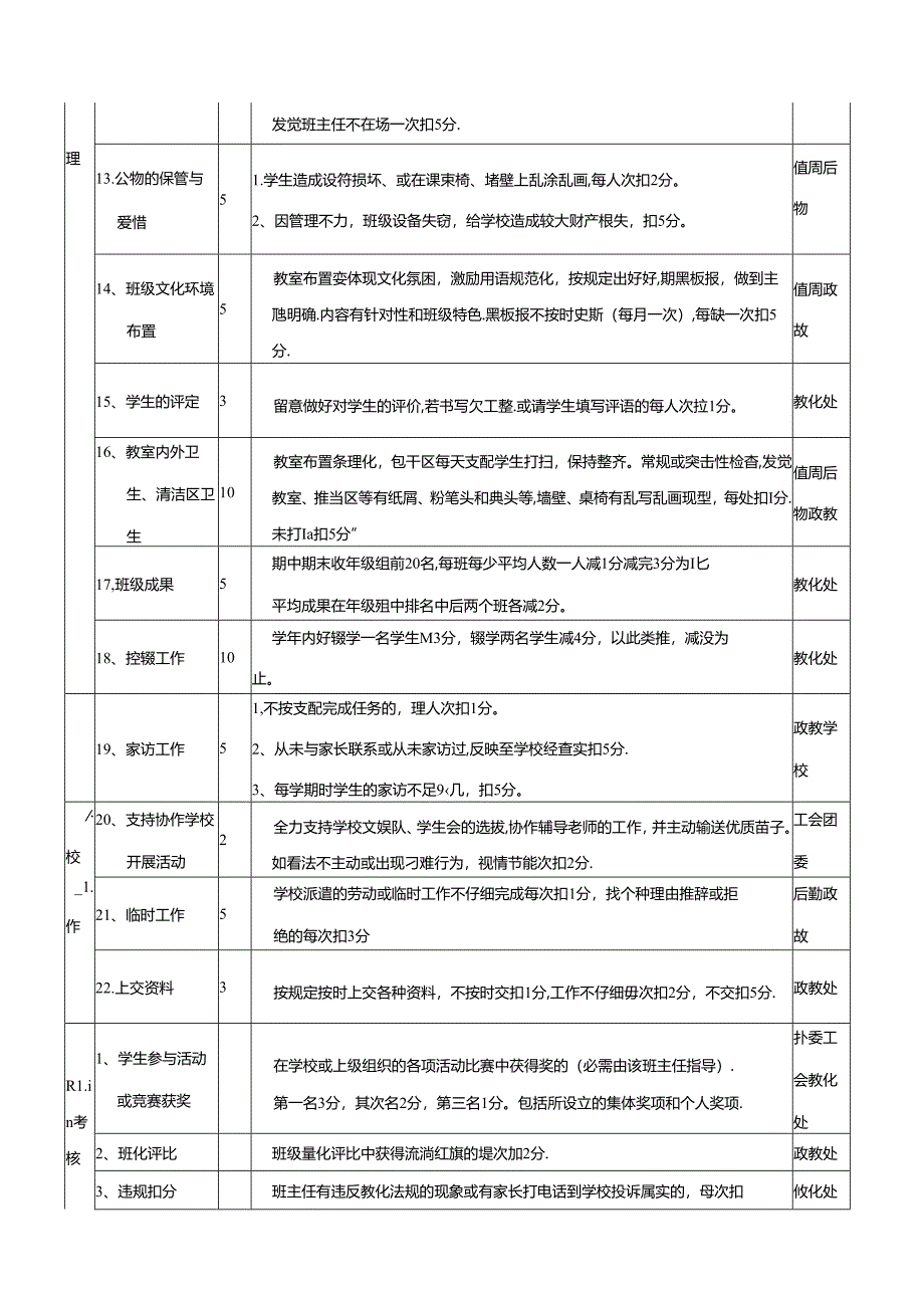 优秀班主任评比细则表.docx_第2页