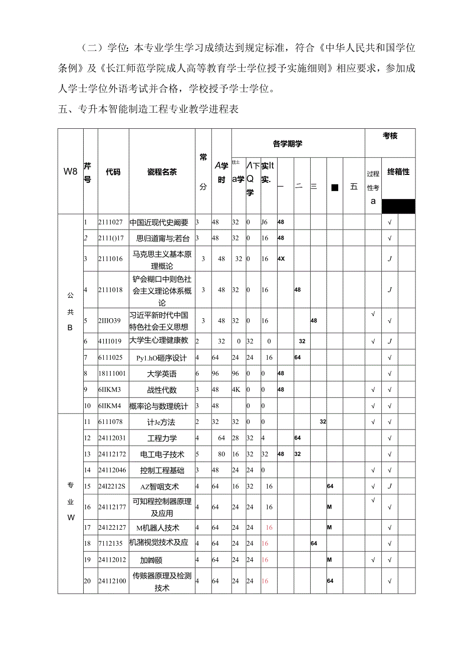 《智能制造工程》专业本科人才培养方案（2023版修订版）.docx_第3页