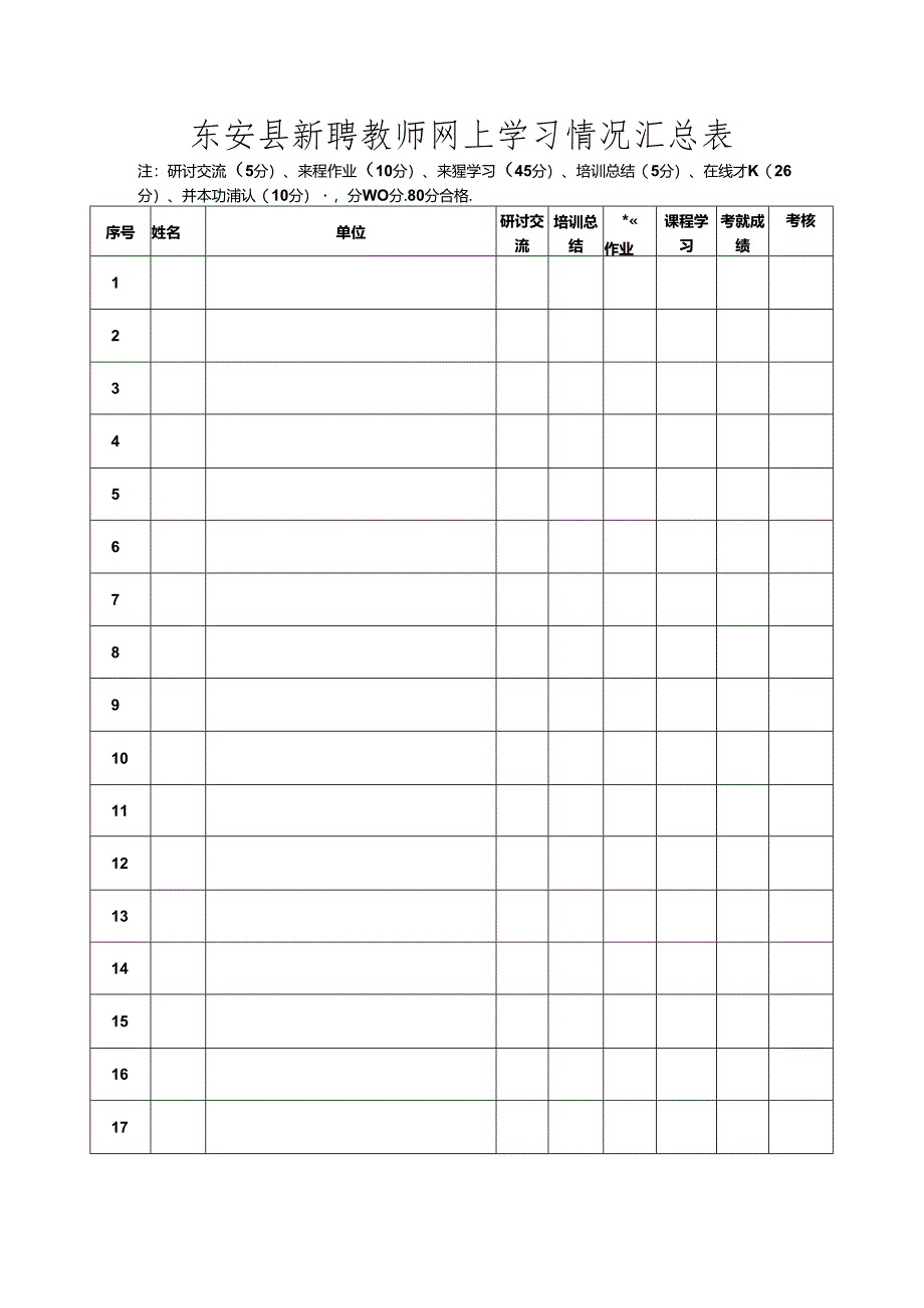 东安县新聘教师网上学习情况汇总表.docx_第1页
